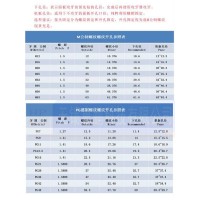 塑料浪管快速接頭  新型SMG型波紋管快速接頭  美觀大方 有光澤度