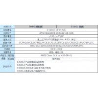 日本工裝KOSO套筒導向型調節閥(型號501G)