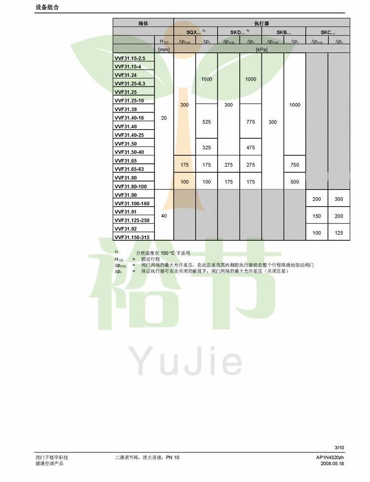 VVF31&hellip;二通調(diào)節(jié)閥_頁(yè)面_03