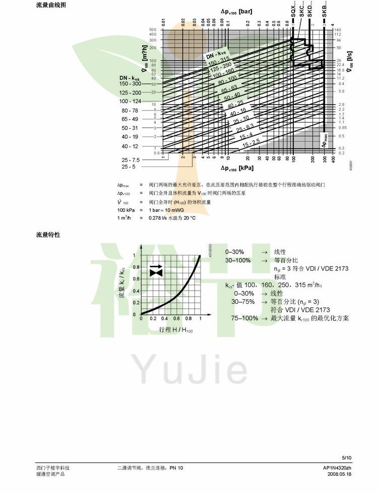 VVF31&hellip;二通調節閥_頁面_05