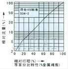 電動精小型單座、套筒調節閥結構圖4