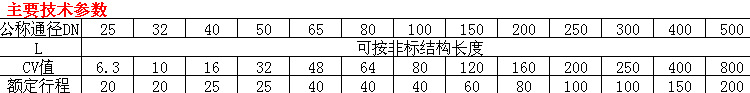 主要技術參數