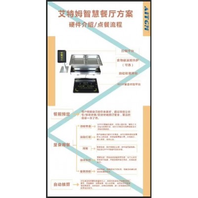 工業園食堂無人收銀餐盤