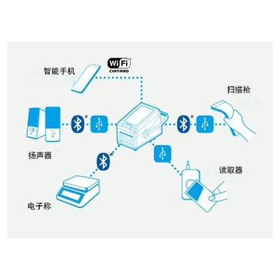 FX3-LX 便攜式打印機維修電話139733
