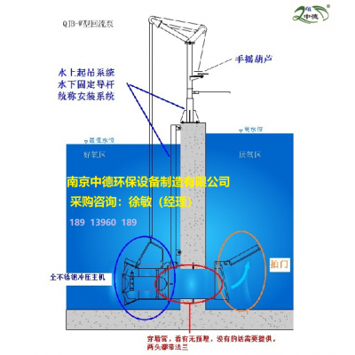 QHB7.5/12污泥回流泵使用條件及連續