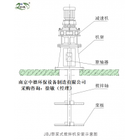 銷售咨詢槳式攪拌機廠家型號；混凝池加藥攪拌機操作使用注意事項；立軸式漿式攪拌機加油口位置