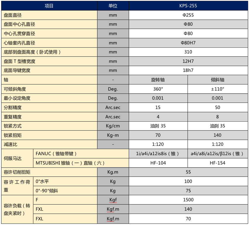 柯普森255五軸轉臺