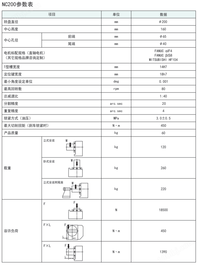 古田200四軸轉臺