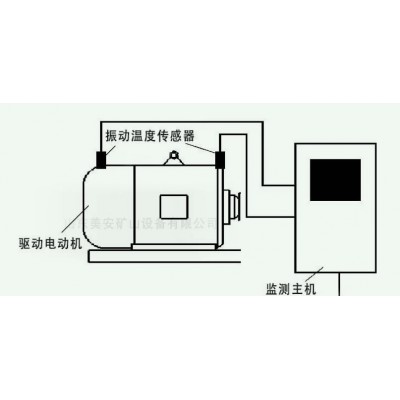 電機監測裝置智能化監控溫度振動變