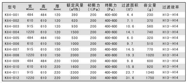 250度高溫高效空氣過濾器參數說明