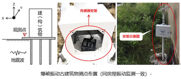 爆破監測布點