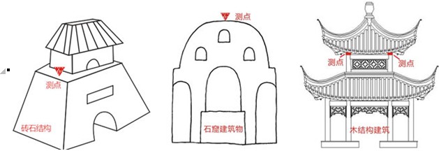 爆破監測測點設置