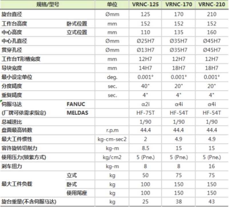 潭興125四軸轉臺
