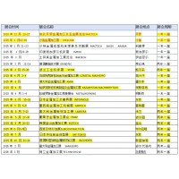 2025年英國金屬加工鈑金加工展UK METAL