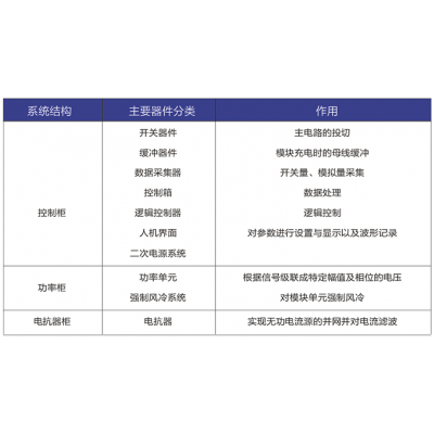 浙江風電行業用  SVG動態補償柜生產