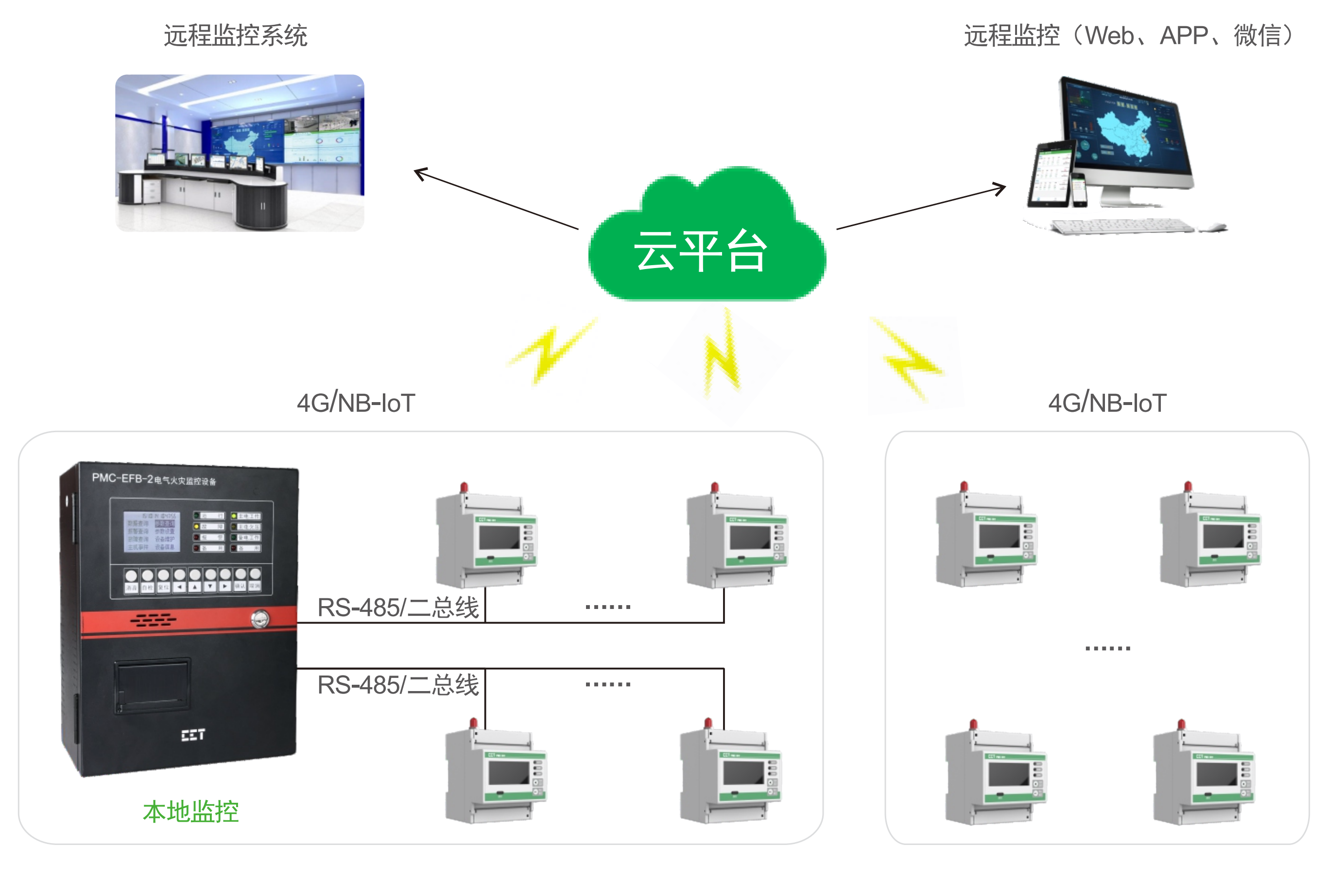 系統組網圖SystemNetworkingDiagram.png